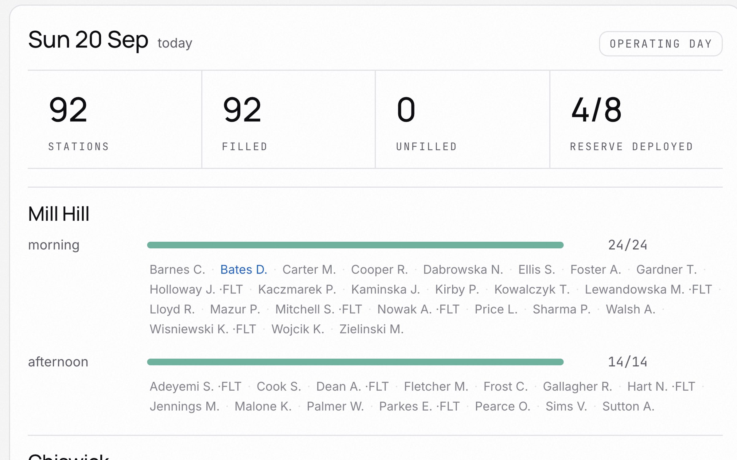 Omnira schedule: daily staffing by warehouse and shift, with names and coverage