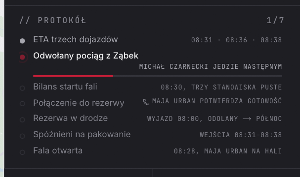 Krokowy zapis obsługi zdarzenia z godzinami i statusami